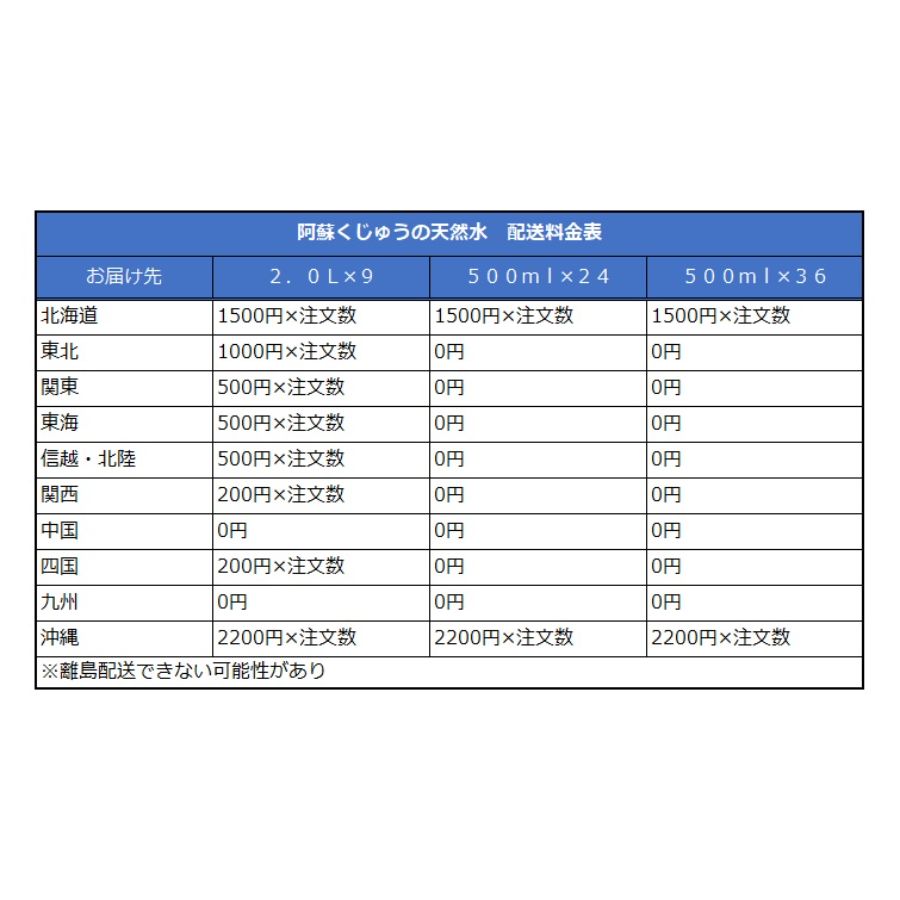 【TRIAL 天然水 】阿蘇くじゅうの天然水 各種