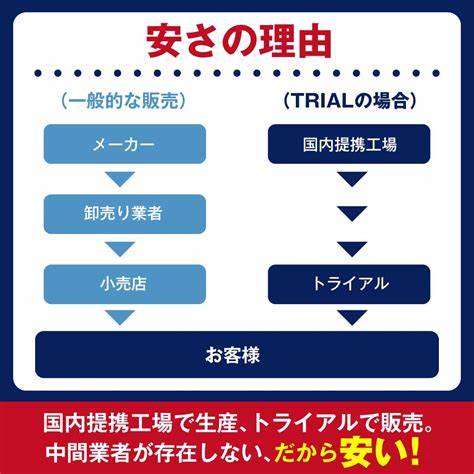 【トライアル】天然水仕込みの炭酸水・強炭酸水