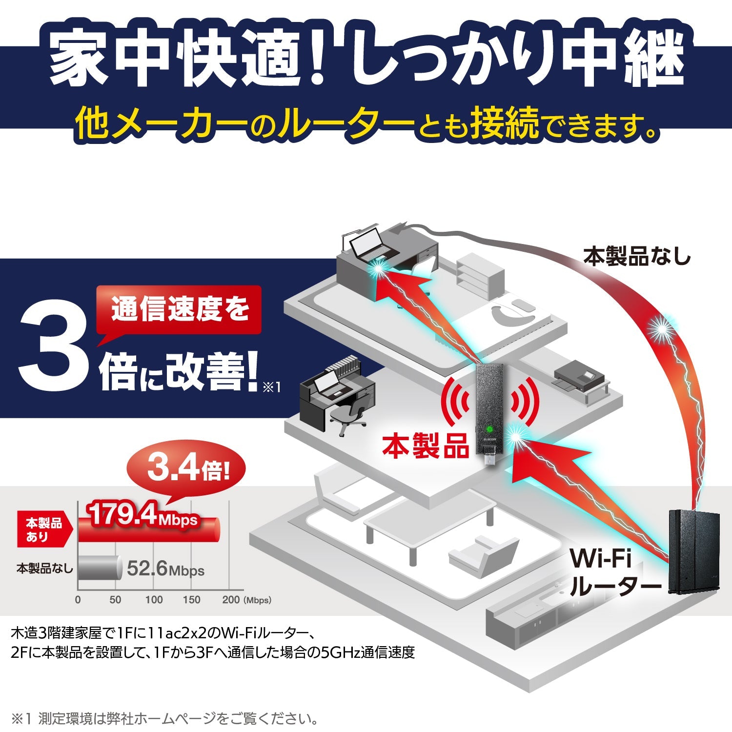 エレコム 超薄型11ac 2x2中継器 – トライアルネットストア